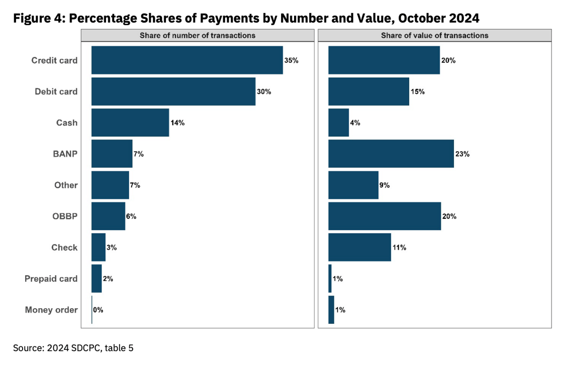 ATL Fed Payments Report - Chart 4