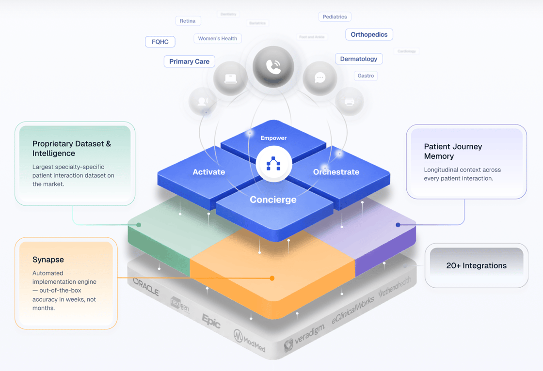 Assort Health