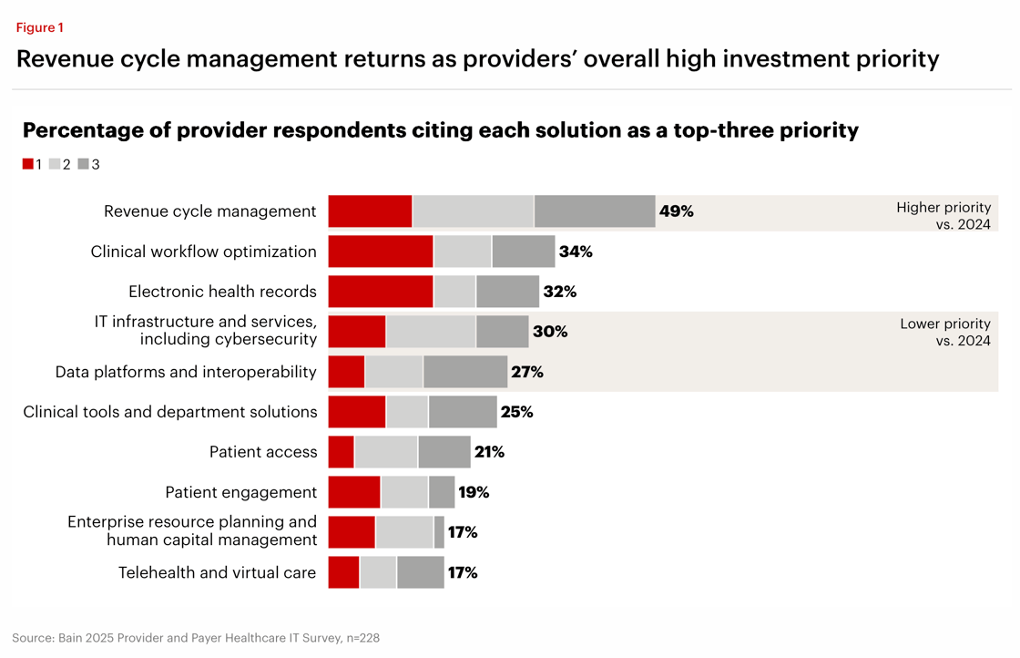 Bain & Co - Healthcare AI