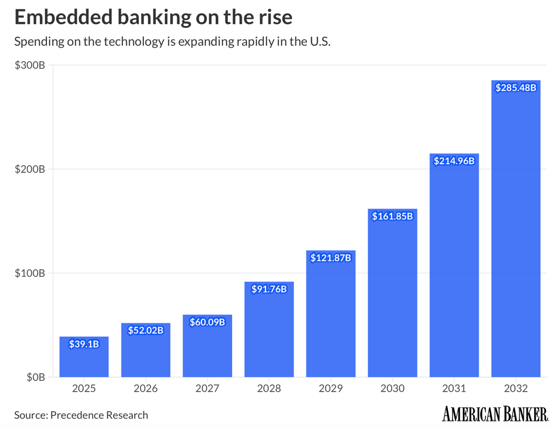 Embedded Banking - Precedence II