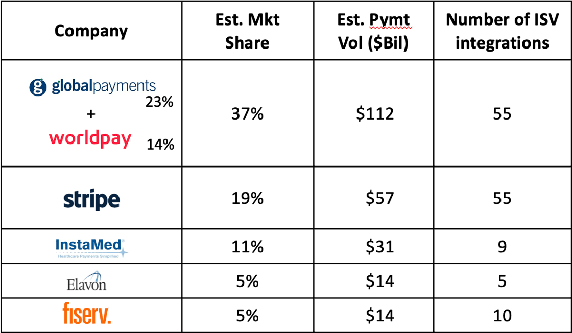 FMP Analysis
