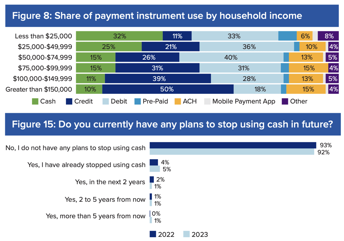 Fed Cash Report 2024