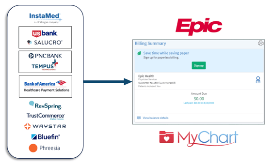 Gateways into Epic II