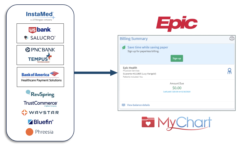 Gateways into Epic II