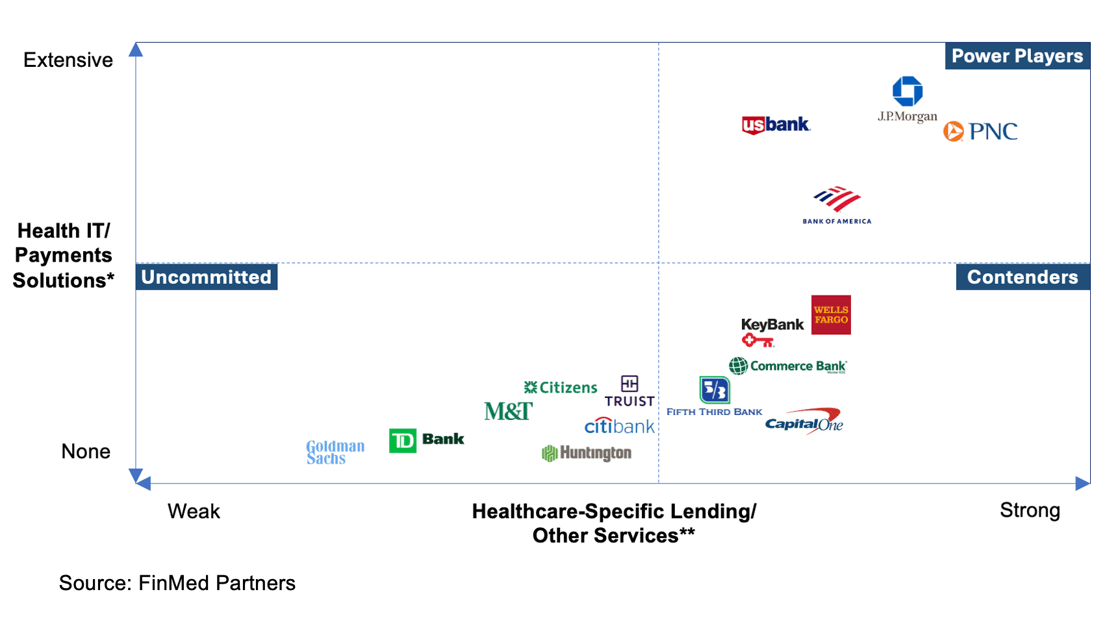 Healthcare Banking graphic2