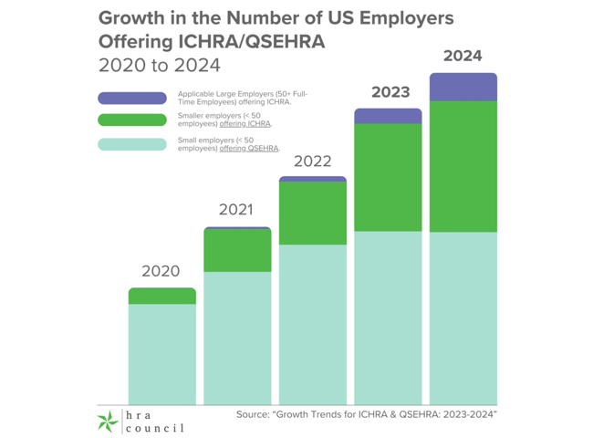 ICHRA growth
