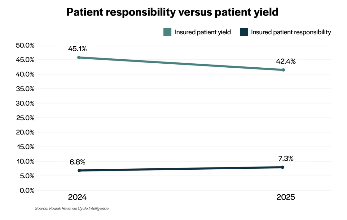 Kodiak 2026 Patient Pay