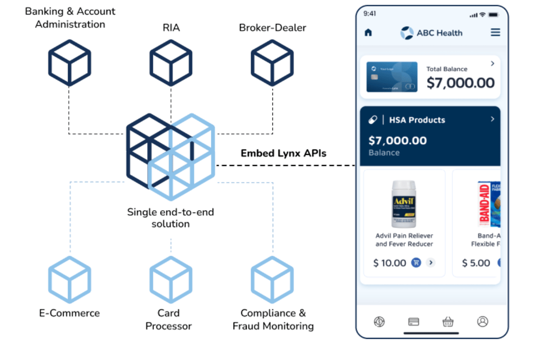 Lynx Feature Image