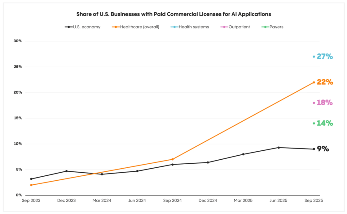 Menlo Ventures AI Report