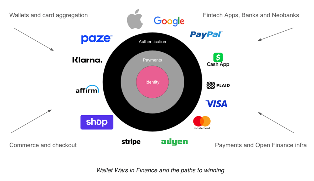 digital wallet war